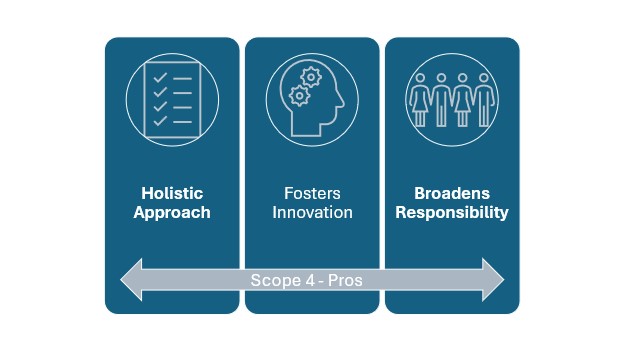 Scope 4 in the EU Regulatory Framework: Emissions Beyond the Value Chain